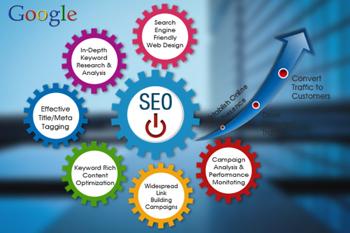SEO Content Writing Company in Bhayender, Mumbai