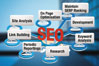 SEO Services Company in Bhayandar, Mumbai
