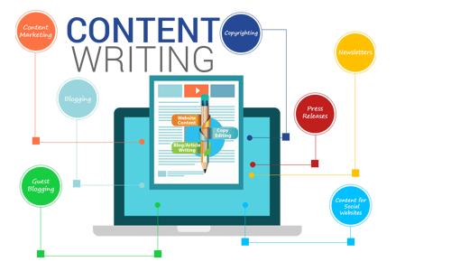 Content Marketing